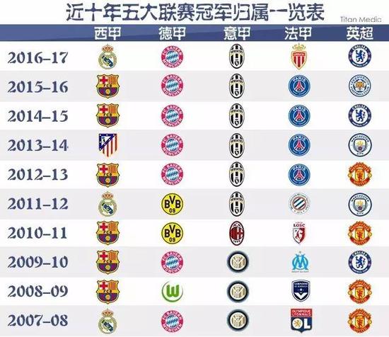 不仅通过个
